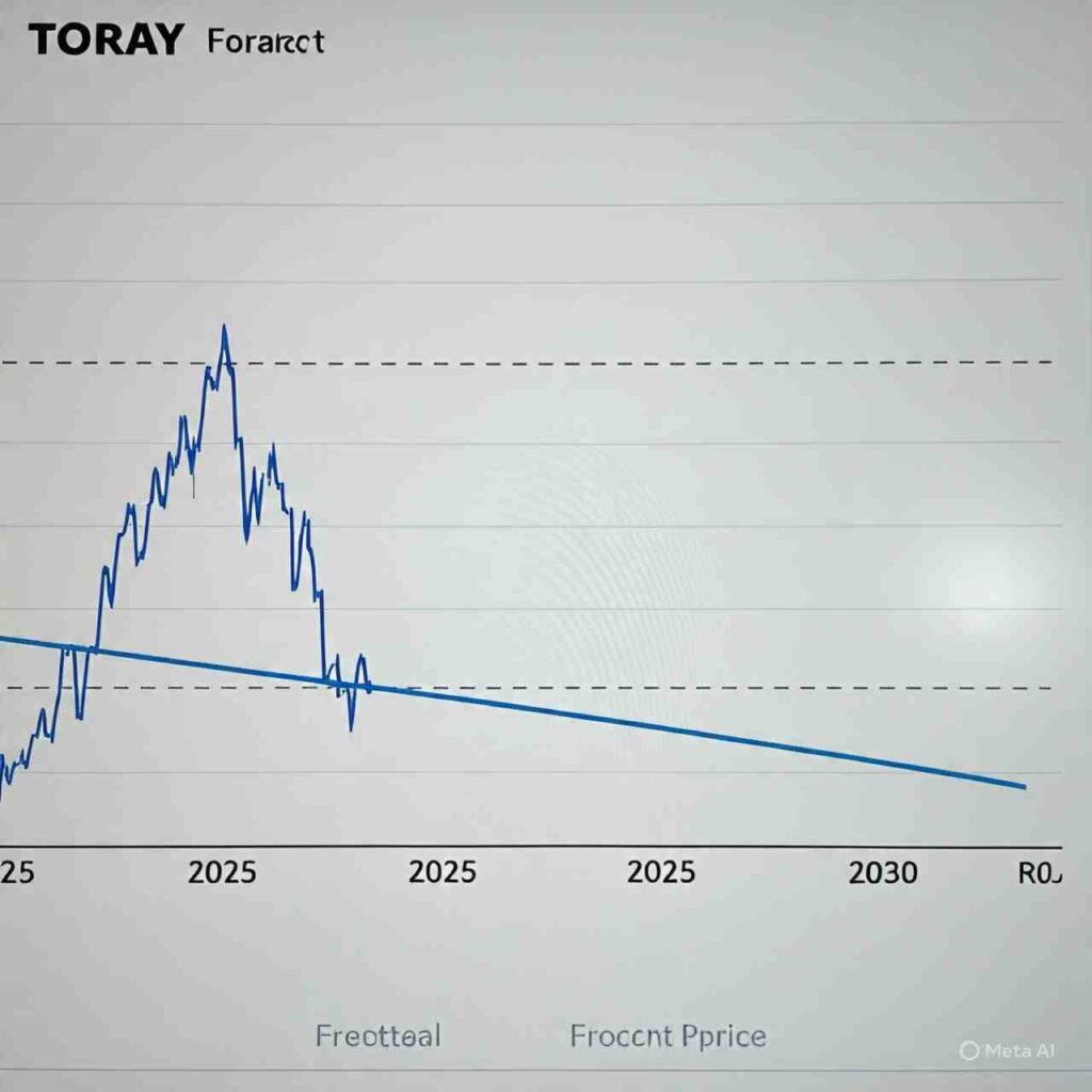 東レの株価予想 2025年から2030年