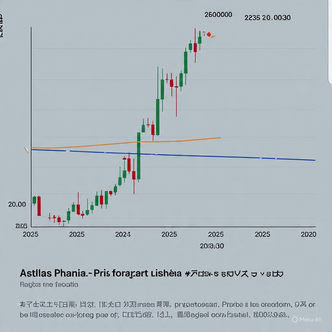 アステラス製薬の株価予想 2025年から2030年