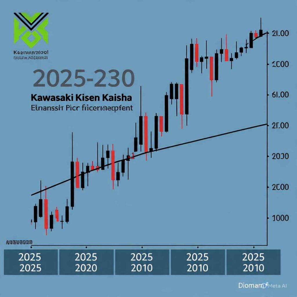 川崎汽船の株価予想 2025年から2030年